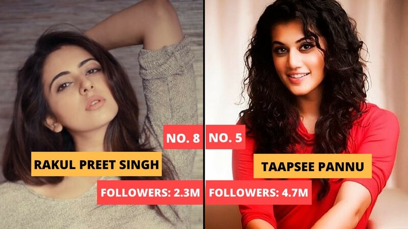 Tollywood Actress Instagram Followers