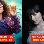 Movies With Lowest IMDb Rating