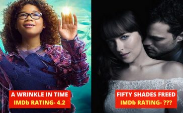 Movies With Lowest IMDb Rating