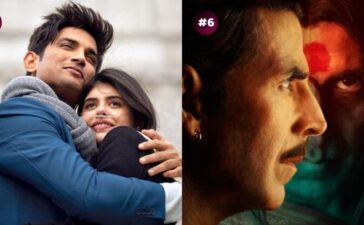 Most Searched Movies 2020